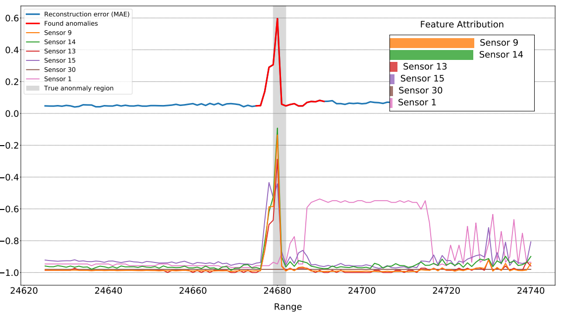 Glass production anomaly detection: sensors and alerts thumbnail