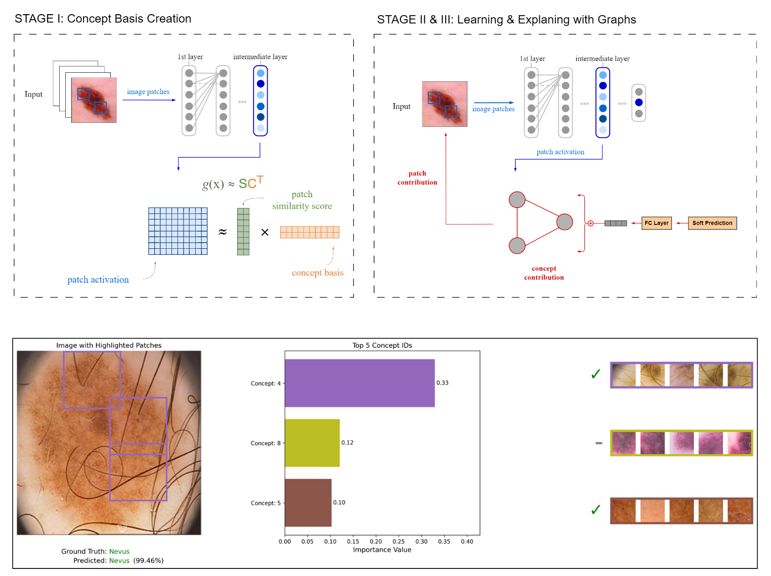 Concept-graph explainability thesis thumbnail